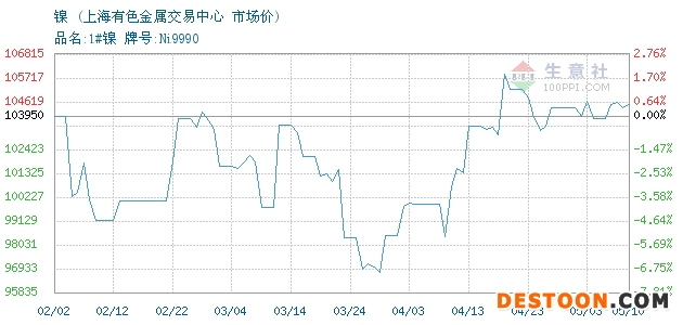 上海有色金属网价行情(上海有色金属网价行情今日)