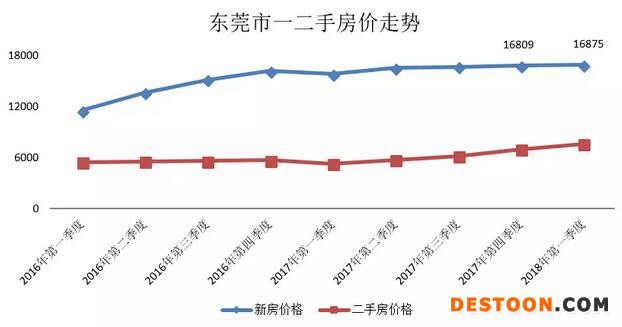 歐陽捷：二手房比新房貴，房價扭曲何時了？