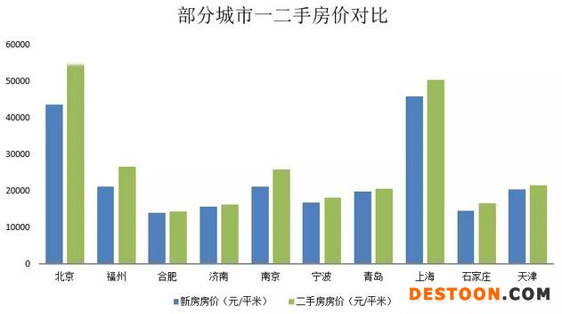 歐陽捷：二手房比新房貴，房價扭曲何時了？