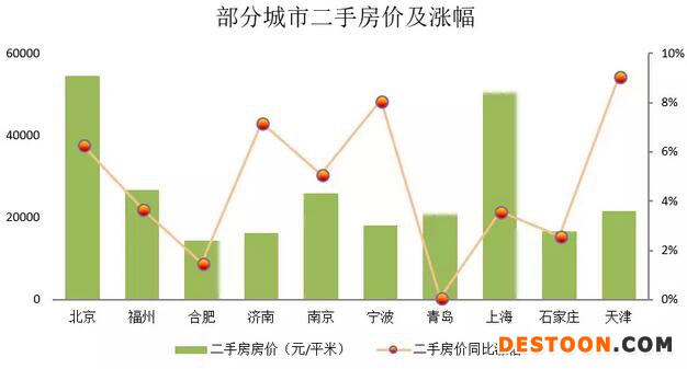 歐陽捷：二手房比新房貴，房價扭曲何時了？