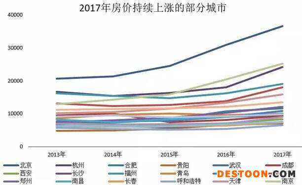 歐陽捷：二手房比新房貴，房價扭曲何時了？