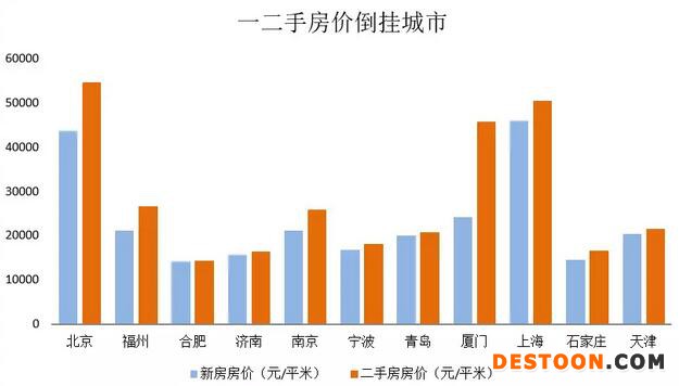 歐陽捷：二手房比新房貴，房價扭曲何時了？