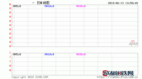 期貨K線圖