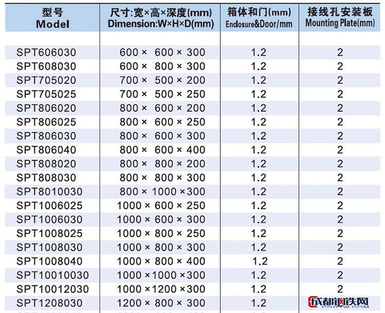 2mm壁厚 冷轧板 金属防水箱spt-505015