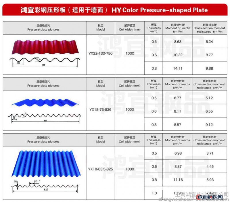 鴻宜專業加工彩鋼瓦彩鋼板壓型瓦開口式樓承板彩鋼瓦屋面yx35-280-840