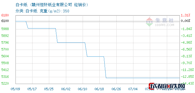 07月26日白卡纸经销价_赣州恒轩纸业有限公司