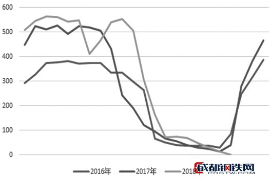 圖為國(guó)內(nèi)白糖壓榨量（單位：萬(wàn)噸）