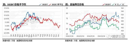 在原油的產(chǎn)量上，依舊是維持老樣子，美國(guó)的原油產(chǎn)量繼續(xù)維持的高位。與同期相比出現(xiàn)了大幅的增長(zhǎng)。