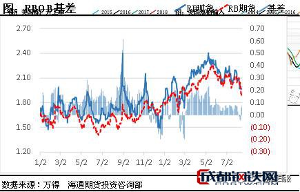 高產(chǎn)量下的庫(kù)存最能反映出市場(chǎng)的供求情況，從美國(guó)汽油和柴油的庫(kù)存水平來(lái)看，汽油庫(kù)存水平維持在較高的位置上，柴油庫(kù)存結(jié)構(gòu)比較好，但柴油產(chǎn)量已經(jīng)遠(yuǎn)高于歷史同期水平，直接的影響就是柴油庫(kù)存的拐頭向上。本周的EIA數(shù)據(jù)顯示美國(guó)原油庫(kù)存增加680.5萬(wàn)桶，汽油庫(kù)存下降74萬(wàn)桶，精煉油庫(kù)存增加356萬(wàn)桶，整體的庫(kù)存結(jié)構(gòu)呈現(xiàn)大幅增加的態(tài)勢(shì)，基本面對(duì)于油價(jià)的壓制作用不言而喻。