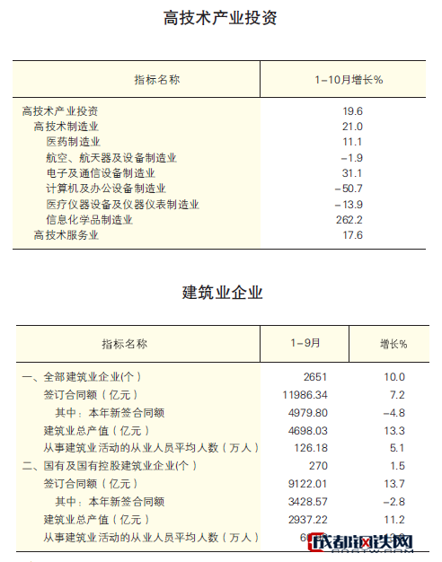 C:UserslenovoDesktopu56fa定資產(chǎn)投資3.png