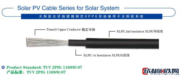 光伏专用电缆PV1-F太阳能电缆 镀锡电缆 太阳板连接线 电机图片