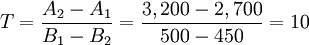 T=frac{A_2-A_1}{B_1-B_2}=frac{3,200-2,700}{500-450}=10