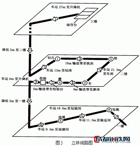 流程线路图