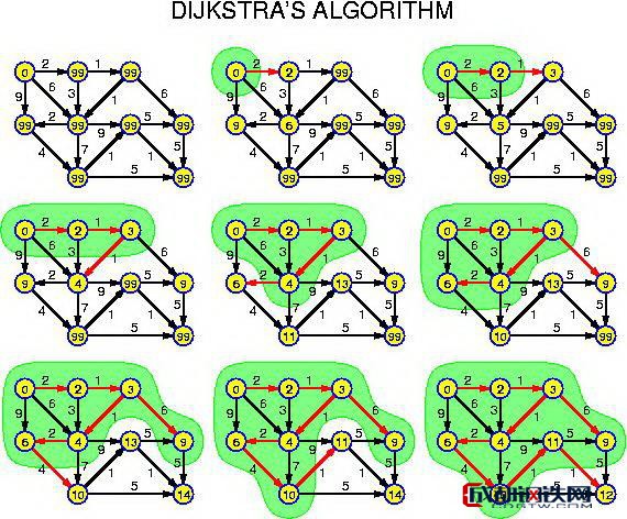 Image:Dijkstra算法图.jpg