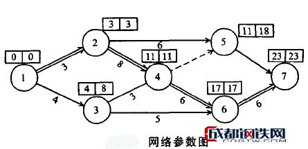 統籌法