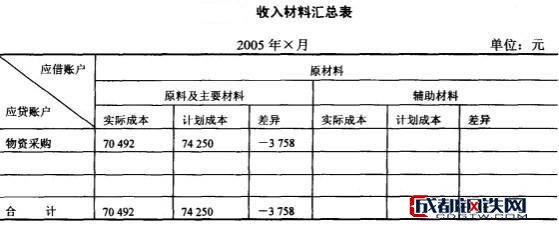 Image:收入材料汇总表.jpg