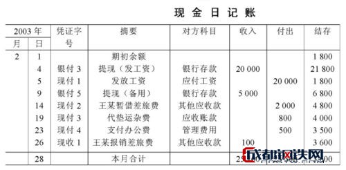 三欄式現金日記賬