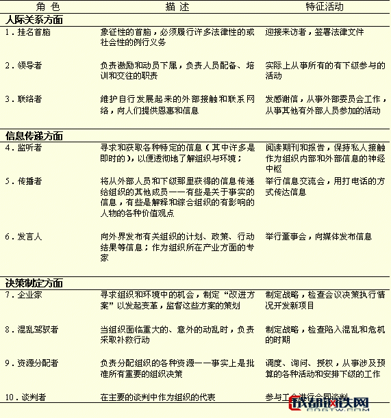Image:经理角色关系图.gif