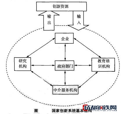 以及各行為主體間的相互作用,其相互關係如圖所示