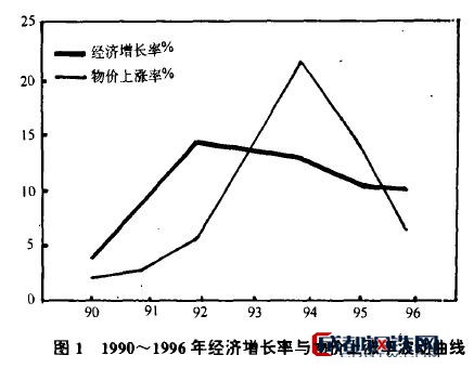 因此,控制住货币供应量的过快增长,就从根本上控制住了需求的过快增长