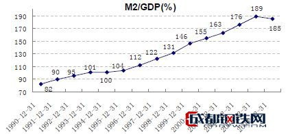 Image:GDP走势图.jpg