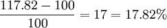 frac{117.82-100}{100}=17=17.82%