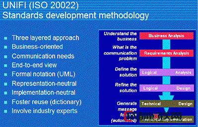 Image:ISO20022標準制定流程方法論.gif