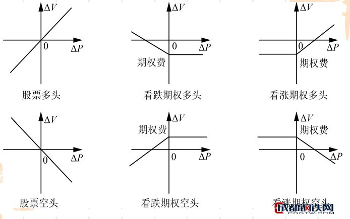 Image:积木分析法.jpg