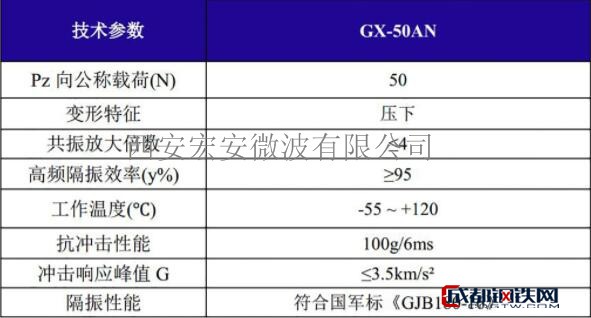 GX-50AN载荷.jpg