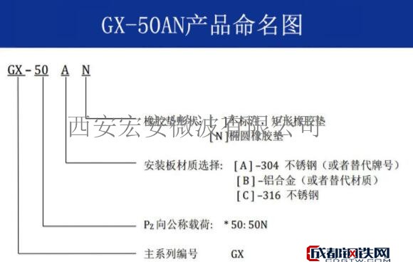 GX-50AN命名.jpg